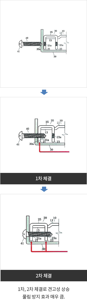 조직도