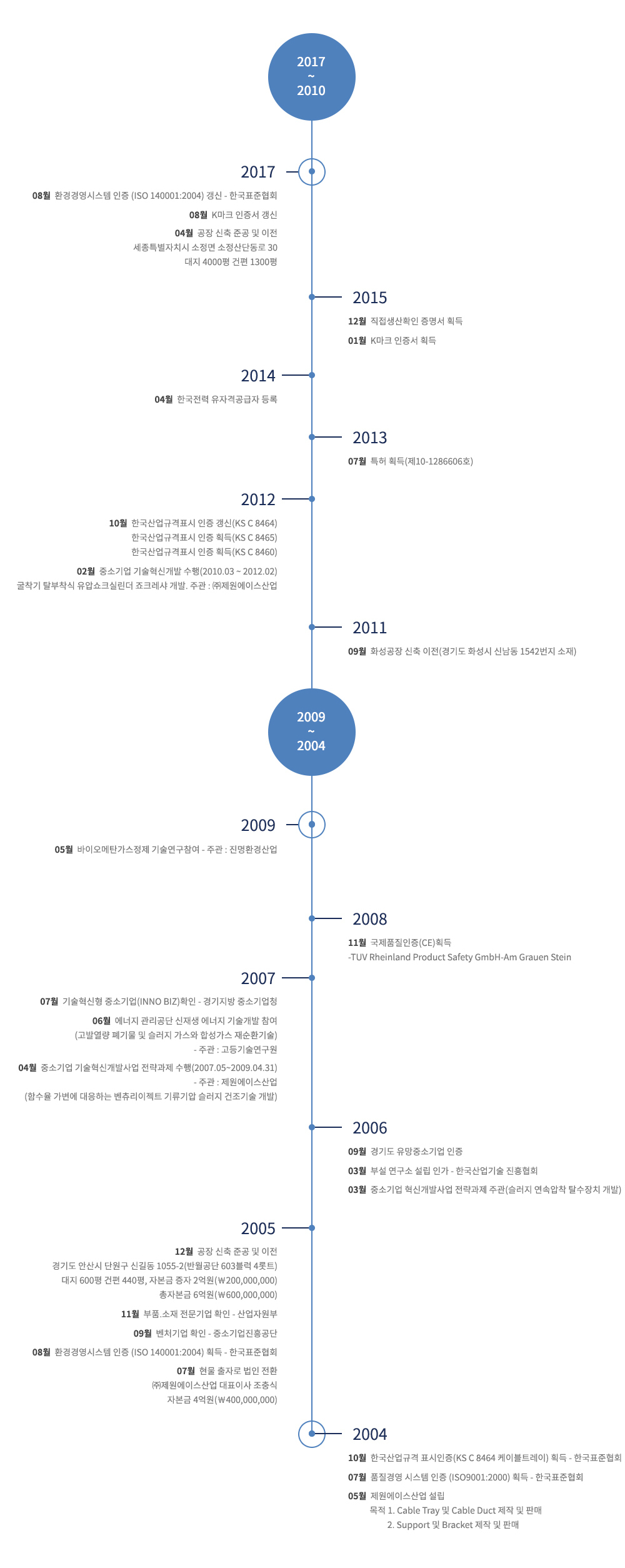 이미지명